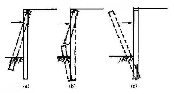 四平深基坑桩锚支护常见破坏形式及原因