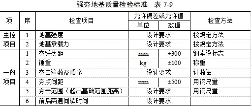 四平夯实地基